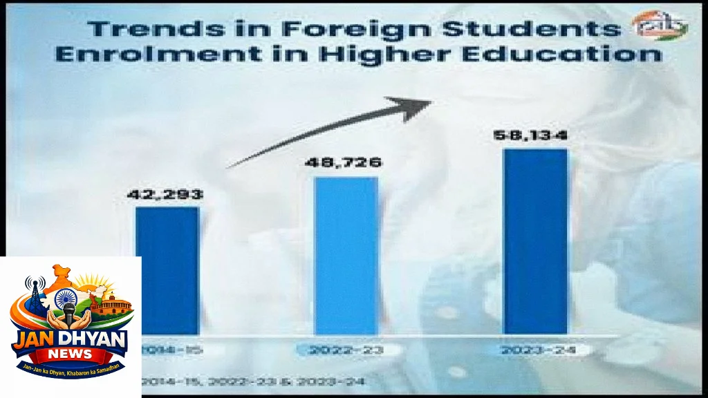 उच्च शिक्षा में भारत की बड़ी छलांग, 10 साल में बढ़े संस्थान, नामांकन और महिला भागीदारी