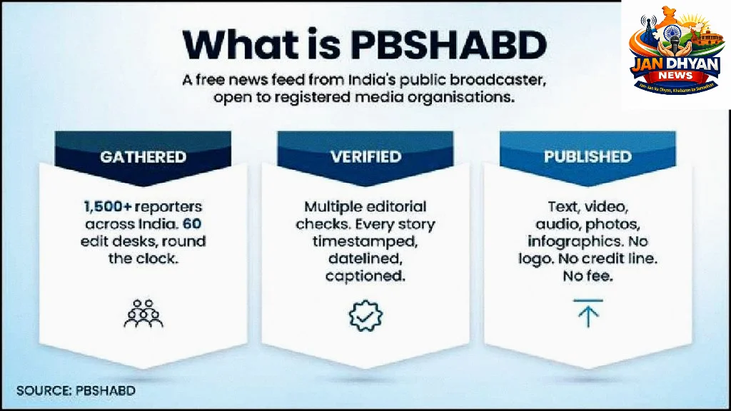 PB-SHABD: प्रसार भारती की मुफ्त न्यूज़ फीड सेवा, 3,600 मीडिया संगठनों तक पहुंच