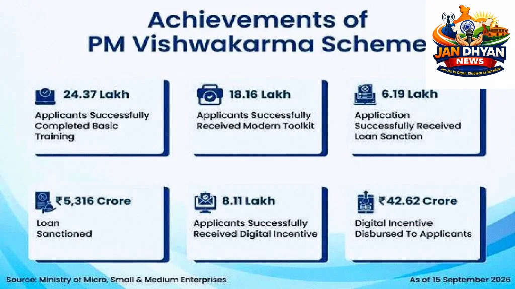 PM Vishwakarma Yojana: तीन साल में 30 लाख लाभार्थी, कारीगरों को ट्रेनिंग से लोन तक की सुविधा